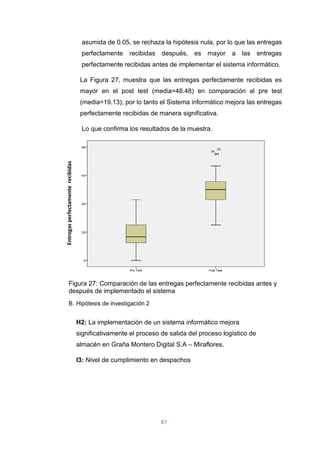 87
asumida de 0.05, se rechaza la hipótesis nula, por lo que las entregas
perfectamente recibidas después, es mayor a las entregas
perfectamente recibidas antes de implementar el sistema informático.
La Figura 27, muestra que las entregas perfectamente recibidas es
mayor en el post test (media=48.48) en comparación al pre test
(media=19.13); por lo tanto el Sistema informático mejora las entregas
perfectamente recibidas de manera significativa.
Lo que confirma los resultados de la muestra.
Figura 27: Comparación de las entregas perfectamente recibidas antes y
después de implementado el sistema
B. Hipótesis de investigación 2
H2: La implementación de un sistema informático mejora
significativamente el proceso de salida del proceso logístico de
almacén en Graña Montero Digital S.A – Miraflores.
I3: Nivel de cumplimiento en despachos
Entregas
perfectamente
recibidas
 