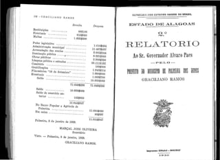 •
1
' 1
i .
'.
1
1
'
..
1
l
1
i1
1.
1
' 1l
1!
' !1
•
1
1
1
1
1
1
1
118 - G R A C l L l A. N O R A lv! OS
Restituições . • • • • • • • • • •
Eventuais • • • • • • • • • • • • •
l1ultas • • • • • • • • • • • • • • ••.
Receita
68$100
615$050
1:82õ$500
Poder legislativo
Administração mu~Í~i~~j · : : : : ~ · · · · · · · · ·
Arrecadação das i·endas ...... . . .
Iluminação pública .............. .
Obras públicas . < • • • • • • • • • • • • • • • • • • • •
Limpeza pública e. ~~t~~~~~· · · · · · · · · · · · · ·
Cernitério . . · · · · · · · · · · · · ·
• • • • • •
Gratificações · · · · · · · · · · · · · · · · · · ·
• • • • • •
Filarmônica "16 de S~t~~b··,:··········
Ev t
. ro ...
en ua1s · · · · · ·• • • • • • • • • • • • • • •
Saldo · · · · · · · · · · · ·
1:616$484
11 :457$497
5:602$244
8:921$800
2:908$350
25:111$152
189$000
1:843$314
1:990.$660
1:069$700
• • • • • • • • • • • • • • • • • • • • • • • • • • • 10:939$089
º77-11~:6;:;4:;:;-9$;;;2:::::-9:::-0__7_1_:6-49~$:..:_2_::.=90
Saldo • • • • • • • • • • • • •
Saldo do exercfcio an-
terior • • • • • • • • • • •
10:939$089
105$858
N B 11:044$947
o an~o Popular e Ag'rícola de
Palmeira • • • • • • • •
Em caixa .. · · · · · · · · · · · · · ·
• • • • • • • • • • • • • • • • • • • • • • • •
Palmeira, 3 de janeiro de 1929.
11:004$050
40$897
11 :044$947
. MARÇAL JOSÉ OLIVEIR.i
Se·cretário
Visto. - P alme1·1·a 8 d .· ' e Janeiro, 1929.
GRACILIANO RAMOS.
'l
.
flE~UBLICA DOS !E:STAOOg; UNIDOS DO BRASIL
ESTADO DE ALAGOAS
2
. o
'·
RELATO RIO
...,
Ao Si·. Governatloi· Alvaro Paes
--PELO--
PRE~EITO D~ MijNltIPIO DE PALMEiHA DOS iNDIOS
•
GRACILIANO RAMOS
Imprensa Oftlclal - MACEIO'
1930
 