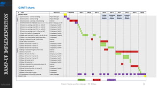 Ramp up project | PDF