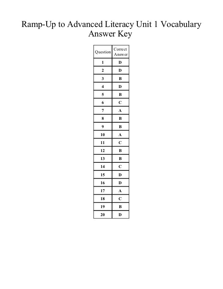 Ramp up toadvanced_literacy_unit_1_vocabulary