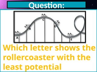 Question:
Which letter shows the
rollercoaster with the
least potential
 