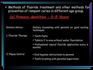 Methods of fluoride treatment and other methods for prevention of rampant caries in different age group.  (a) Primary dentition : 0-5 Years Dietary Advice :  Dietary Counseling with parents on good nursing techniques  1. Fluoride Therapy Tooth Paste  Tablets if in area without water fluoridation  Professional topical fluoride application every 6 months  2. Plaque Control  Oral hygiene instructions to parents  Tooth brushing with parental supervision.  