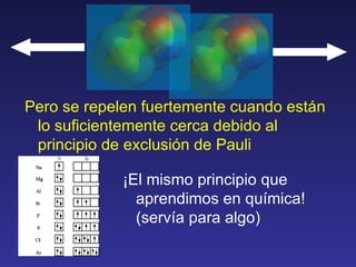 Pero se repelen fuertemente cuando están lo suficientemente cerca debido al principio de exclusión de Pauli ¡El mismo principio que aprendimos en química! (servía para algo) 