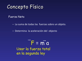 Concepto Físico Fuerza Neta La suma de todas las  fuerzas sobre un objeto. Determina  la aceleración del  objecto F   = m a Usar la fuerza total en la segunda ley 