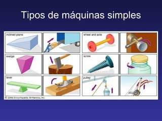 Tipos de máquinas simples 