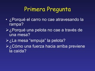 Primera Pregunta ¿Porqué el carro no cae atravesando la rampa? ¿Porqué una pelota no cae a través de una mesa? ¿La mesa “empuja” la pelota? ¿Cómo una fuerza hacia arriba previene la caída? 