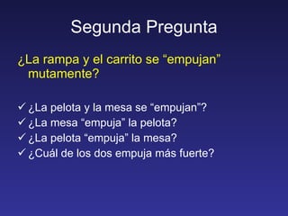 Segunda Pregunta ¿La rampa y el carrito se “empujan” mutamente? ¿La pelota y la mesa se “empujan”? ¿La mesa “empuja” la pelota? ¿La pelota “empuja” la mesa? ¿Cuál de los dos empuja más fuerte? 