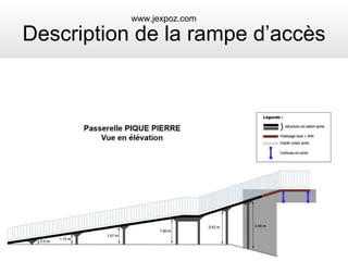Description de la rampe d’accès www.jexpoz.com 