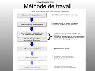 Méthode de travail www.jexpoz.com 