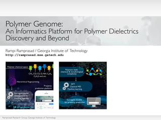 Ramprasad Research Group, Georgia Institute of Technology
Polymer Genome:
An Informatics Platform for Polymer Dielectrics
Discovery and Beyond
Rampi Ramprasad / Georgia Institute of Technology
http://ramprasad.mse.gatech.edu
 
