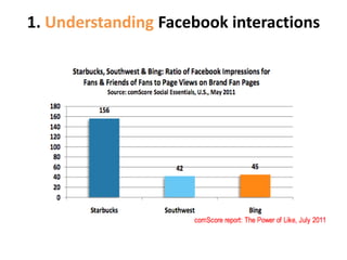 1. Understanding Facebook interactions<br />
