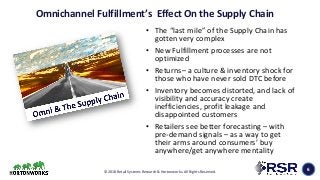 Bringing It Home: The Omni-Channel Fulfillment Opportunity Slide 6