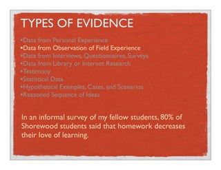 TYPES OF EVIDENCE
•Data from Personal Experience
•Data from Observation of Field Experience
•Data from Interviews, Questionnaires, Surveys
•Data from Library or Internet Research
•Testimony
•Statistical Data
•Hypothetical Examples, Cases, and Scenarios
•Reasoned Sequence of Ideas
In an informal survey of my fellow students, 80% of
Shorewood students said that homework decreases
their love of learning.
 