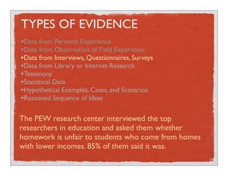 TYPES OF EVIDENCE
•Data from Personal Experience
•Data from Observation of Field Experience
•Data from Interviews, Questionnaires, Surveys
•Data from Library or Internet Research
•Testimony
•Statistical Data
•Hypothetical Examples, Cases, and Scenarios
•Reasoned Sequence of Ideas
The PEW research center interviewed the top
researchers in education and asked them whether
homework is unfair to students who come from homes
with lower incomes. 85% of them said it was.
 