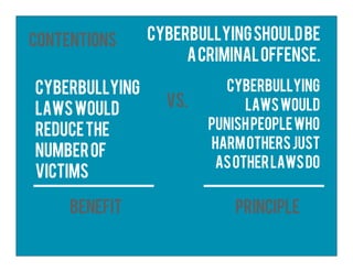 Contentions
BENEFIT PRINCIPLE
vs.
Cyberbullyingshouldbe
acriminaloffense.
Cyberbullying
Lawswould
reducethe
numberof
victims
Cyberbullying
Lawswould
punishpeoplewho
harmothersjust
asotherlawsdo
 