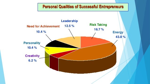 building self confidence