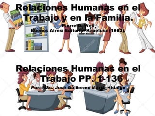 Relaciones Humanas en el
Trabajo y en la Familia.
Pierre G. Weil
Buenos Aires: Editorial Kapelusz (1982).
Relaciones Humanas en el
Trabajo PP. 1-136
Por: MSc. José Guillermo Mártir Hidalgo
 