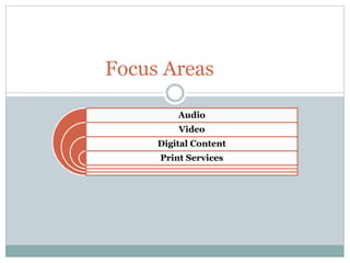 Audio
Video
Digital Content
Print Services
Focus Areas
 