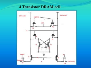 4 Transistor DRAM cell 
 