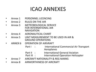 ICAO ANNEXES
• Annex 1 PERSONNEL LICENCING
• Annex 2 RULES ON THE AIR
• Annex 3 METEOROLOGICAL SERVICE
FOR INTERNATIONAL AIR
NAVIGATION
• Annex 4 AERONAUTICAL CHART
• Annex 5 UNIT MEASUREMENT TO BE USED IN AIR &
GROUND OPERATIONS
• ANNEX 6 OPERATION OF AIRVRAFT
Part I : International Commercial Air Transport
Aeroplanes
Part II : International General Aviation
Part III : International Operation Helicopter
• Annex 7 AIRCRAFT NATIONALITY & REG MARKS
• Annex 8 AIRWORTHINESS OF AIRCRAFT
 