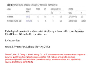 Pathological examination shows statistically significant differences between
RAMPS and DP in the Ro resection rate
LN extraction
Overall 5 years survival rate (35% vs 26%)
Zhou Q, Gao F, Gong J, Xie Q, Wang Q, Lei Z. Assessement of postoperative long-term
survival quality and complications associated with radical antegrade modular
pancreatosplenectomy and distal pancreatectomy: a meta-analysis and systematic
review. BMC Surg. 2019;19:12
 