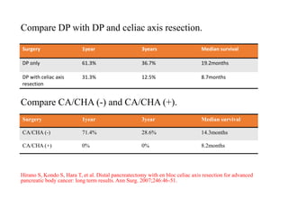 Compare DP with DP and celiac axis resection.
Compare CA/CHA (-) and CA/CHA (+).
Hirano S, Kondo S, Hara T, et al. Distal pancreatectomy with en bloc celiac axis resection for advanced
pancreatic body cancer: long term results. Ann Surg. 2007;246:46-51.
Surgery 1year 3years Median survival
DP only 61.3% 36.7% 19.2months
DP with celiac axis
resection
31.3% 12.5% 8.7months
Surgery 1year 3year Median survival
CA/CHA (-) 71.4% 28.6% 14.3months
CA/CHA (+) 0% 0% 8.2months
 