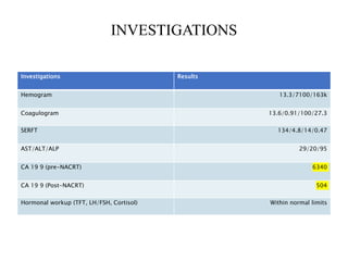 INVESTIGATIONS
Investigations Results
Hemogram 13.3/7100/163k
Coagulogram 13.6/0.91/100/27.3
SERFT 134/4.8/14/0.47
AST/ALT/ALP 29/20/95
CA 19 9 (pre-NACRT) 6340
CA 19 9 (Post-NACRT) 504
Hormonal workup (TFT, LH/FSH, Cortisol) Within normal limits
 