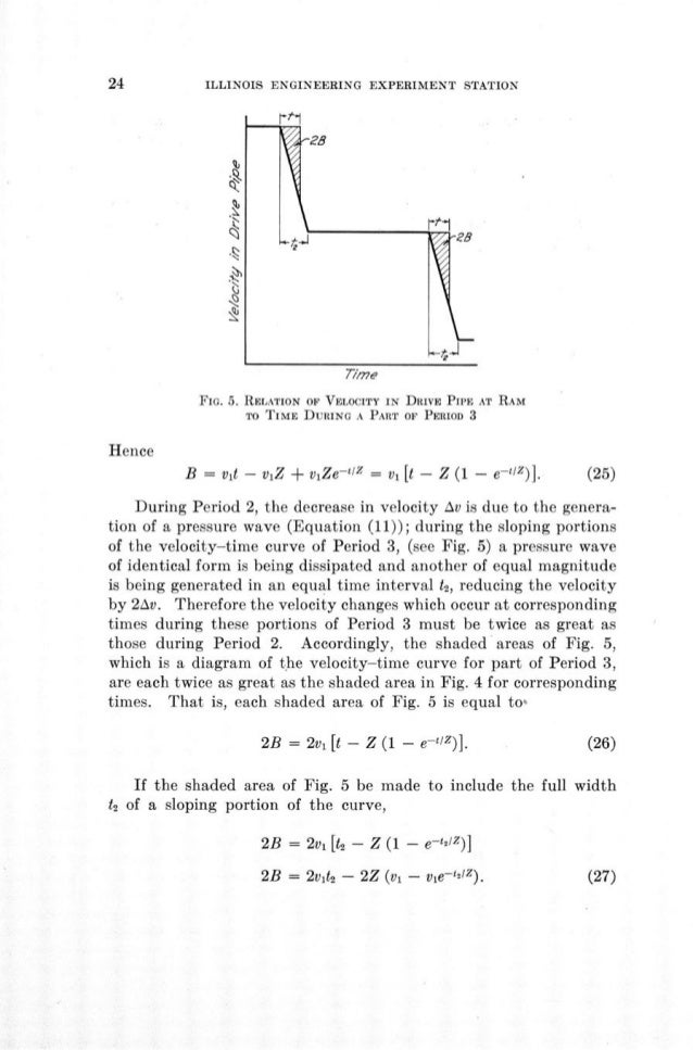 An Analytical and Experimental Study of the Hydraulic Ram Universit…