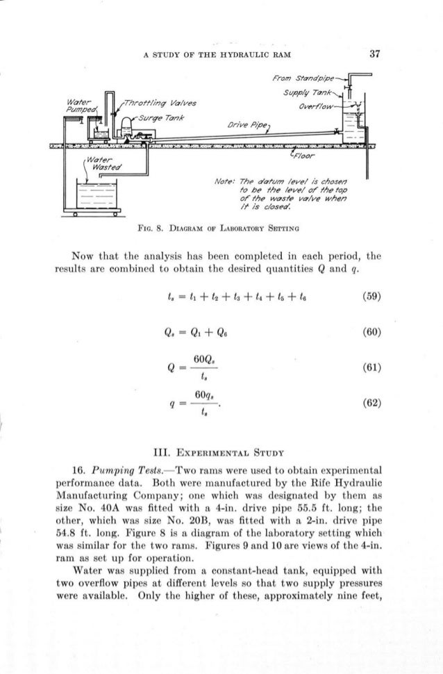 An Analytical and Experimental Study of the Hydraulic Ram Universit…