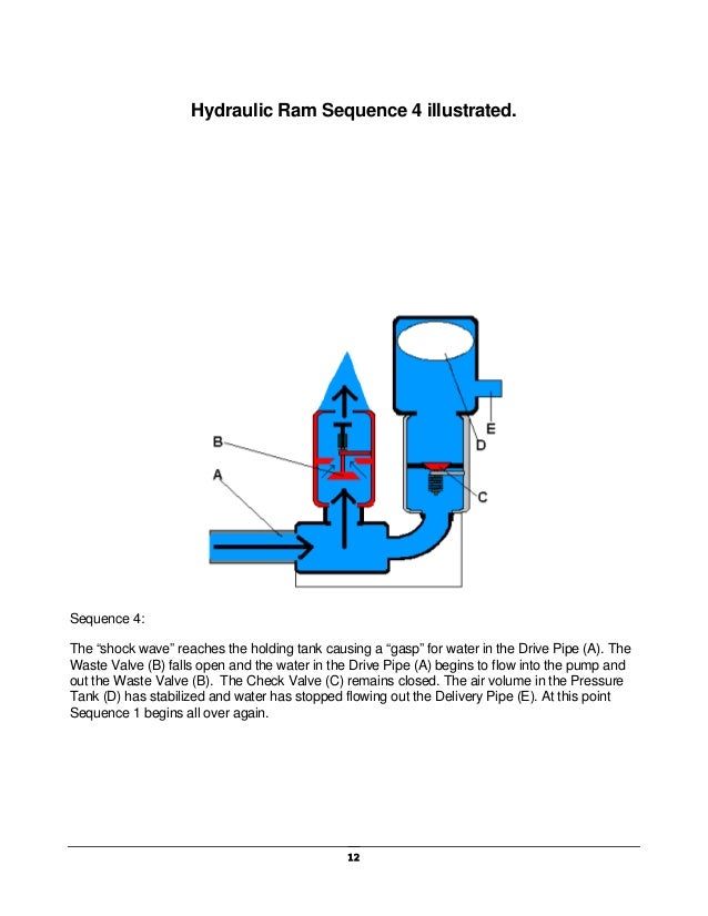 Home Built Hydraulic Ram Pumps NW Independent Power Resources