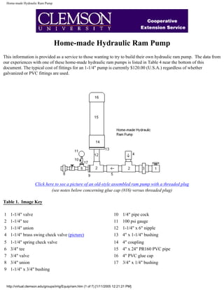 Home-made Hydraulic Ram Pump
Home-made Hydraulic Ram Pump
This information is provided as a service to those wanting to try to build their own hydraulic ram pump. The data from
our experiences with one of these home-made hydraulic ram pumps is listed in Table 4 near the bottom of this
document. The typical cost of fittings for an 1-1/4" pump is currently $120.00 (U.S.A.) regardless of whether
galvanized or PVC fittings are used.
Click here to see a picture of an old-style assembled ram pump with a threaded plug
(see notes below concerning glue cap (#16) versus threaded plug)
Table 1. Image Key
1 1-1/4" valve 10 1/4" pipe cock
2 1-1/4" tee 11 100 psi gauge
3 1-1/4" union 12 1-1/4" x 6" nipple
4 1-1/4" brass swing check valve (picture) 13 4" x 1-1/4" bushing
5 1-1/4" spring check valve 14 4" coupling
6 3/4" tee 15 4" x 24" PR160 PVC pipe
7 3/4" valve 16 4" PVC glue cap
8 3/4" union 17 3/4" x 1/4" bushing
9 1-1/4" x 3/4" bushing
http://virtual.clemson.edu/groups/irrig/Equip/ram.htm (1 of 7) [1/11/2005 12:21:21 PM]
 