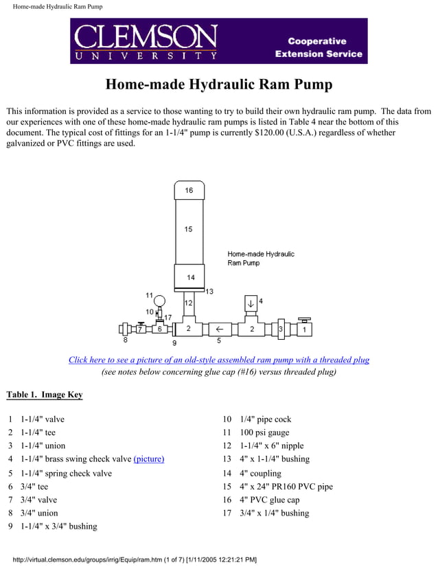 HomeMade Hydraulic Ram Pump Clemson University