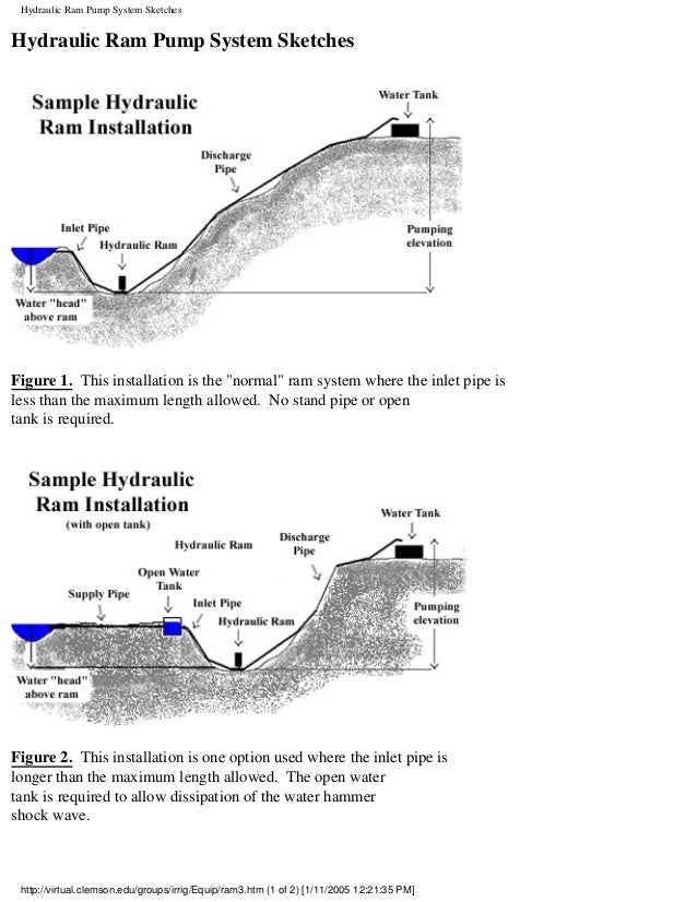 HomeMade Hydraulic Ram Pump Clemson University