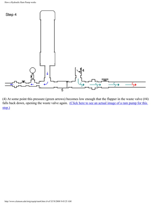 How a Hydraulic Ram Pump Works Clemson University PPT