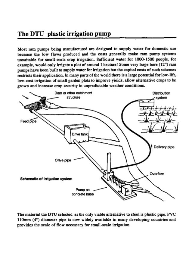 How a Hydraulic Ram Pump Works Clemson University