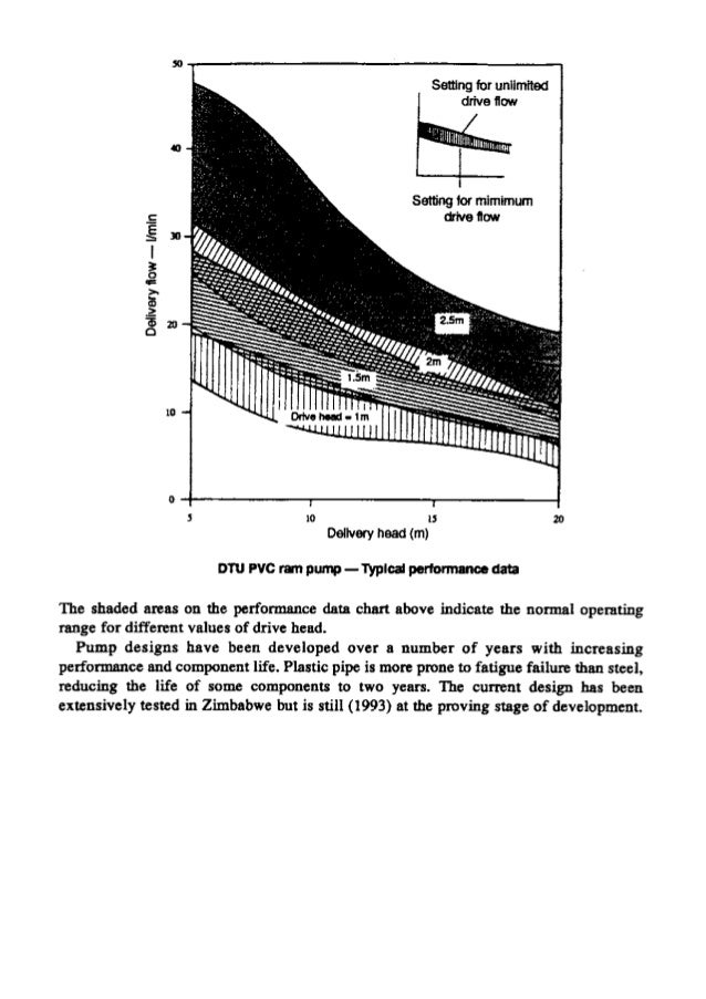 How a Hydraulic Ram Pump Works Clemson University