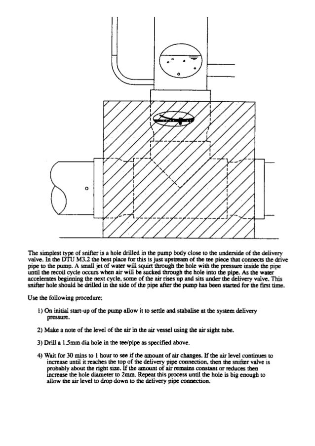 How a Hydraulic Ram Pump Works Clemson University