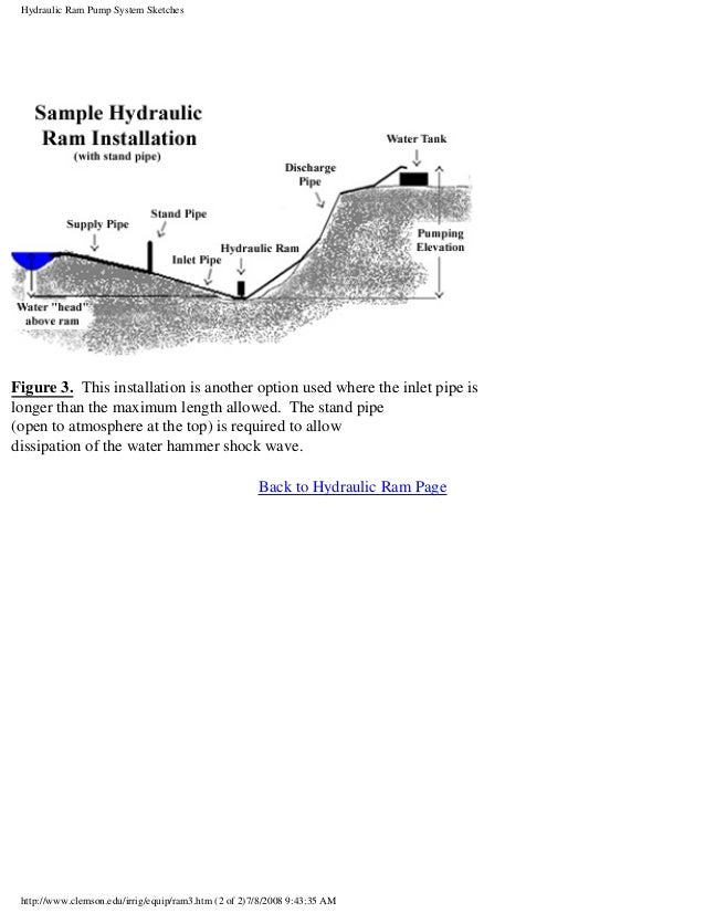 How a Hydraulic Ram Pump Works Clemson University