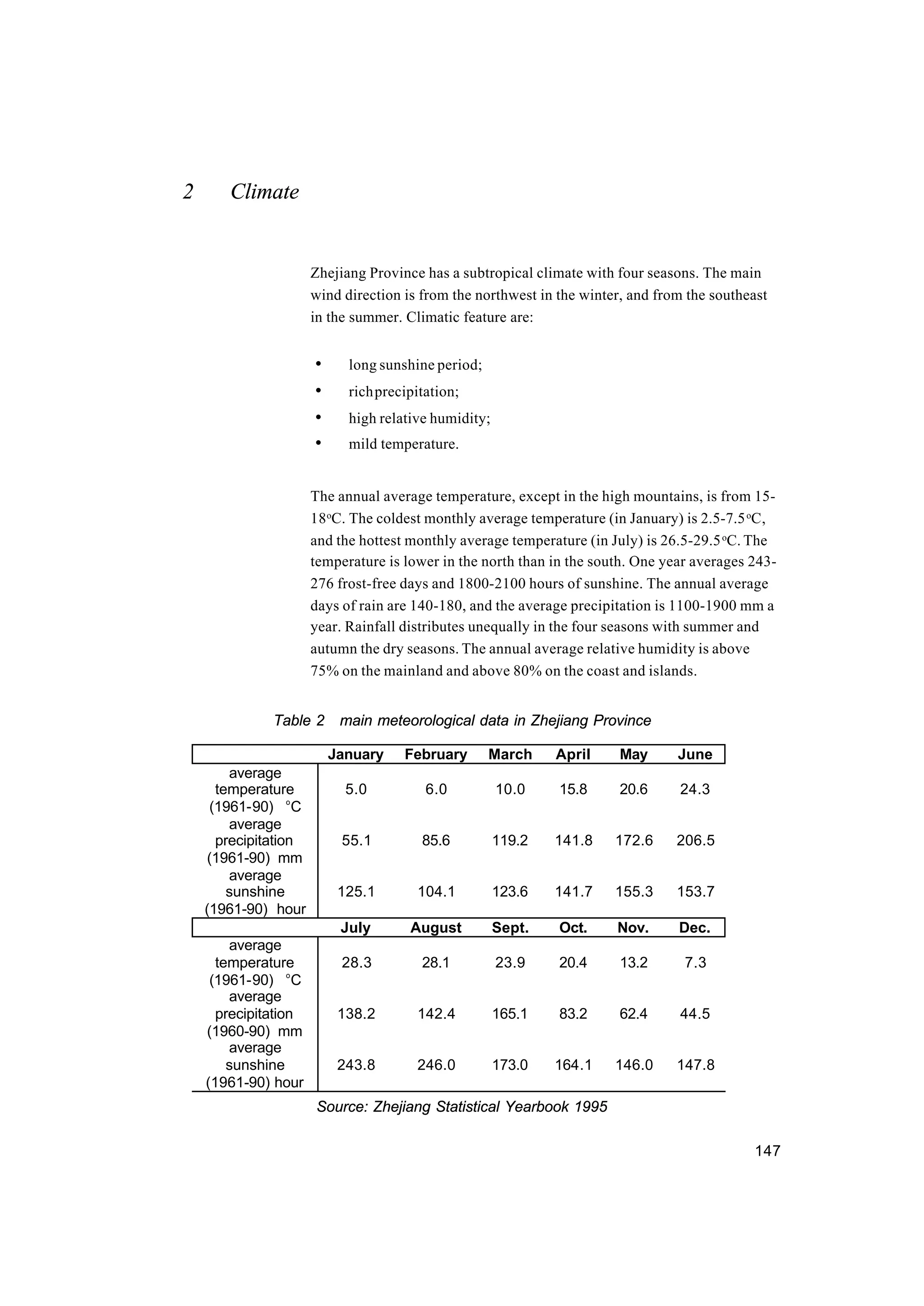 147
2 Climate
Zhejiang Province has a subtropical climate with four seasons. The main
wind direction is from the northwest in the winter, and from the southeast
in the summer. Climatic feature are:
• long sunshine period;
• richprecipitation;
• high relative humidity;
• mild temperature.
The annual average temperature, except in the high mountains, is from 15-
18o
C. The coldest monthly average temperature (in January) is 2.5-7.5o
C,
and the hottest monthly average temperature (in July) is 26.5-29.5o
C. The
temperature is lower in the north than in the south. One year averages 243-
276 frost-free days and 1800-2100 hours of sunshine. The annual average
days of rain are 140-180, and the average precipitation is 1100-1900 mm a
year. Rainfall distributes unequally in the four seasons with summer and
autumn the dry seasons. The annual average relative humidity is above
75% on the mainland and above 80% on the coast and islands.
Table 2 main meteorological data in Zhejiang Province
January February March April May June
average
temperature
(1961-90) o
C
5.0 6.0 10.0 15.8 20.6 24.3
average
precipitation
(1961-90) mm
55.1 85.6 119.2 141.8 172.6 206.5
average
sunshine
(1961-90) hour
125.1 104.1 123.6 141.7 155.3 153.7
July August Sept. Oct. Nov. Dec.
average
temperature
(1961-90) o
C
28.3 28.1 23.9 20.4 13.2 7.3
average
precipitation
(1960-90) mm
138.2 142.4 165.1 83.2 62.4 44.5
average
sunshine
(1961-90) hour
243.8 246.0 173.0 164.1 146.0 147.8
Source: Zhejiang Statistical Yearbook 1995
 