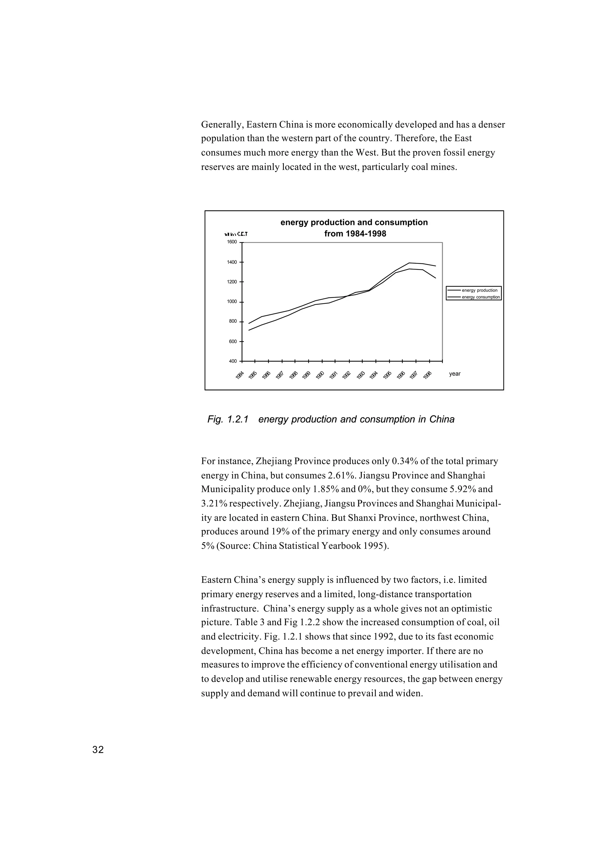 32
Generally, Eastern China is more economically developed and has a denser
population than the western part of the country. Therefore, the East
consumes much more energy than the West. But the proven fossil energy
reserves are mainly located in the west, particularly coal mines.
energy production and consumption
from 1984-1998
400
600
800
1000
1200
1400
1600
1984
1985
1986
1987
1988
1989
1990
1991
1992
1993
1994
1995
1996
1997
1998
year
energy production
energy consumption
Fig. 1.2.1 energy production and consumption in China
For instance, Zhejiang Province produces only 0.34% of the total primary
energy in China, but consumes 2.61%. Jiangsu Province and Shanghai
Municipality produce only 1.85% and 0%, but they consume 5.92% and
3.21% respectively. Zhejiang, Jiangsu Provinces and Shanghai Municipal-
ity are located in eastern China. But Shanxi Province, northwest China,
produces around 19% of the primary energy and only consumes around
5% (Source: China Statistical Yearbook 1995).
Eastern China’s energy supply is influenced by two factors, i.e. limited
primary energy reserves and a limited, long-distance transportation
infrastructure. China’s energy supply as a whole gives not an optimistic
picture. Table 3 and Fig 1.2.2 show the increased consumption of coal, oil
and electricity. Fig. 1.2.1 shows that since 1992, due to its fast economic
development, China has become a net energy importer. If there are no
measures to improve the efficiency of conventional energy utilisation and
to develop and utilise renewable energy resources, the gap between energy
supply and demand will continue to prevail and widen.
 