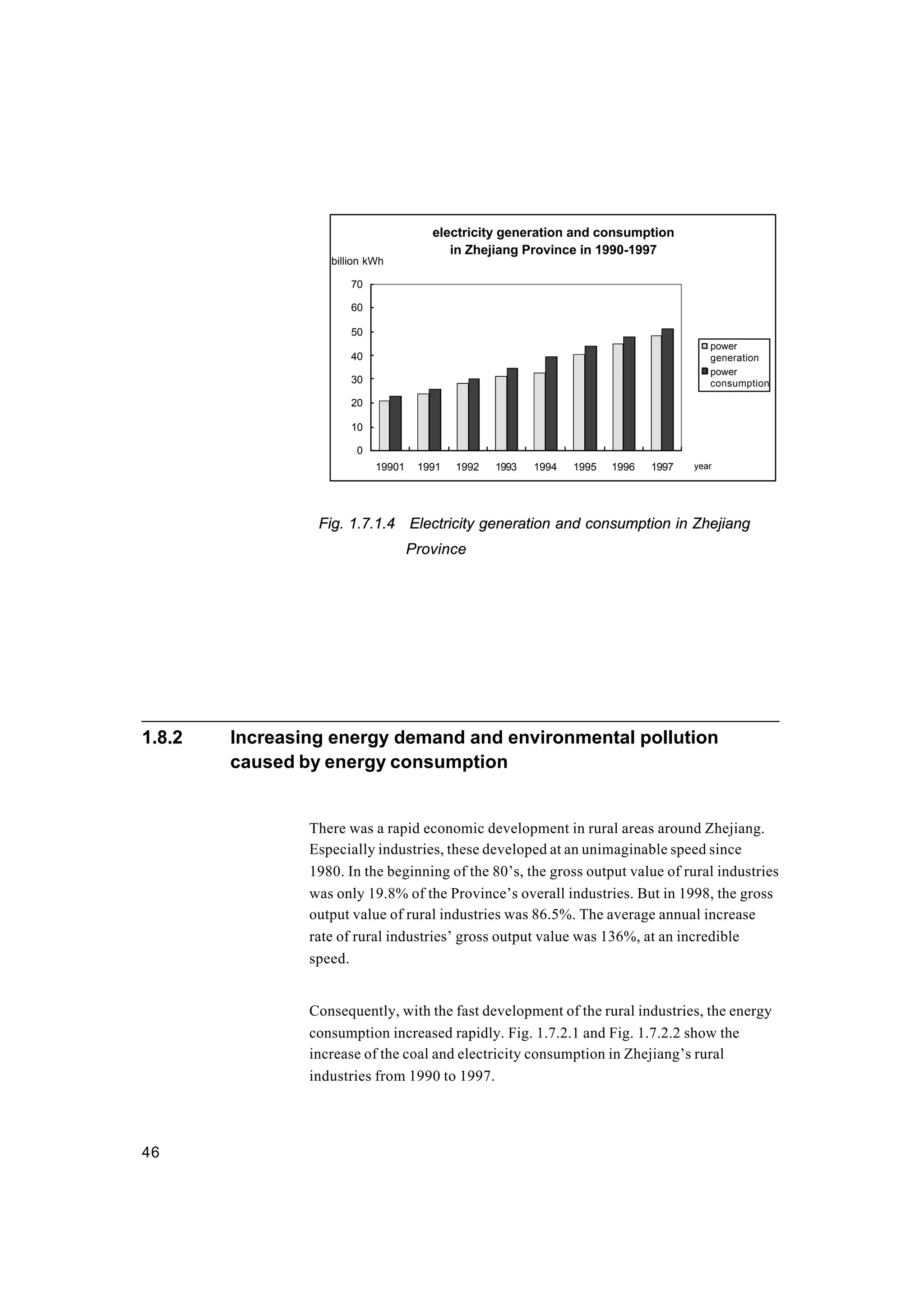 46
electricity generation and consumption
in Zhejiang Province in 1990-1997
0
10
20
30
40
50
60
70
19901 1991 1992 1993 1994 1995 1996 1997 year
billion kWh
power
generation
power
consumption
Fig. 1.7.1.4 Electricity generation and consumption in Zhejiang
Province
1.8.2 Increasing energy demand and environmental pollution
caused by energy consumption
There was a rapid economic development in rural areas around Zhejiang.
Especially industries, these developed at an unimaginable speed since
1980. In the beginning of the 80’s, the gross output value of rural industries
was only 19.8% of the Province’s overall industries. But in 1998, the gross
output value of rural industries was 86.5%. The average annual increase
rate of rural industries’ gross output value was 136%, at an incredible
speed.
Consequently, with the fast development of the rural industries, the energy
consumption increased rapidly. Fig. 1.7.2.1 and Fig. 1.7.2.2 show the
increase of the coal and electricity consumption in Zhejiang’s rural
industries from 1990 to 1997.
 