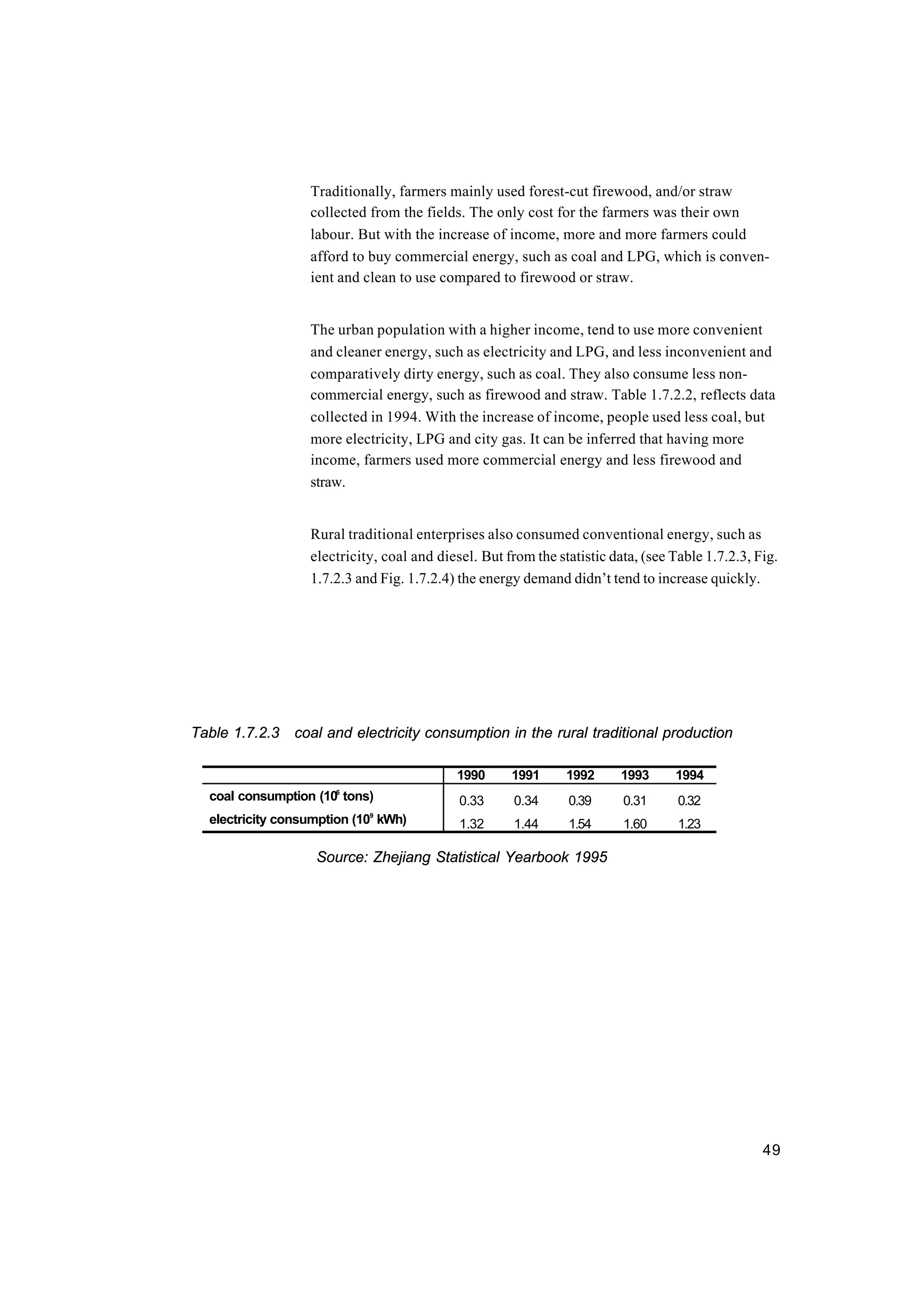 49
Traditionally, farmers mainly used forest-cut firewood, and/or straw
collected from the fields. The only cost for the farmers was their own
labour. But with the increase of income, more and more farmers could
afford to buy commercial energy, such as coal and LPG, which is conven-
ient and clean to use compared to firewood or straw.
The urban population with a higher income, tend to use more convenient
and cleaner energy, such as electricity and LPG, and less inconvenient and
comparatively dirty energy, such as coal. They also consume less non-
commercial energy, such as firewood and straw. Table 1.7.2.2, reflects data
collected in 1994. With the increase of income, people used less coal, but
more electricity, LPG and city gas. It can be inferred that having more
income, farmers used more commercial energy and less firewood and
straw.
Rural traditional enterprises also consumed conventional energy, such as
electricity, coal and diesel. But from the statistic data, (see Table 1.7.2.3, Fig.
1.7.2.3 and Fig. 1.7.2.4) the energy demand didn’t tend to increase quickly.
Table 1.7.2.3 coal and electricity consumption in the rural traditional production
1990 1991 1992 1993 1994
coal consumption (106
tons) 0.33 0.34 0.39 0.31 0.32
electricity consumption (109
kWh) 1.32 1.44 1.54 1.60 1.23
Source: Zhejiang Statistical Yearbook 1995
 