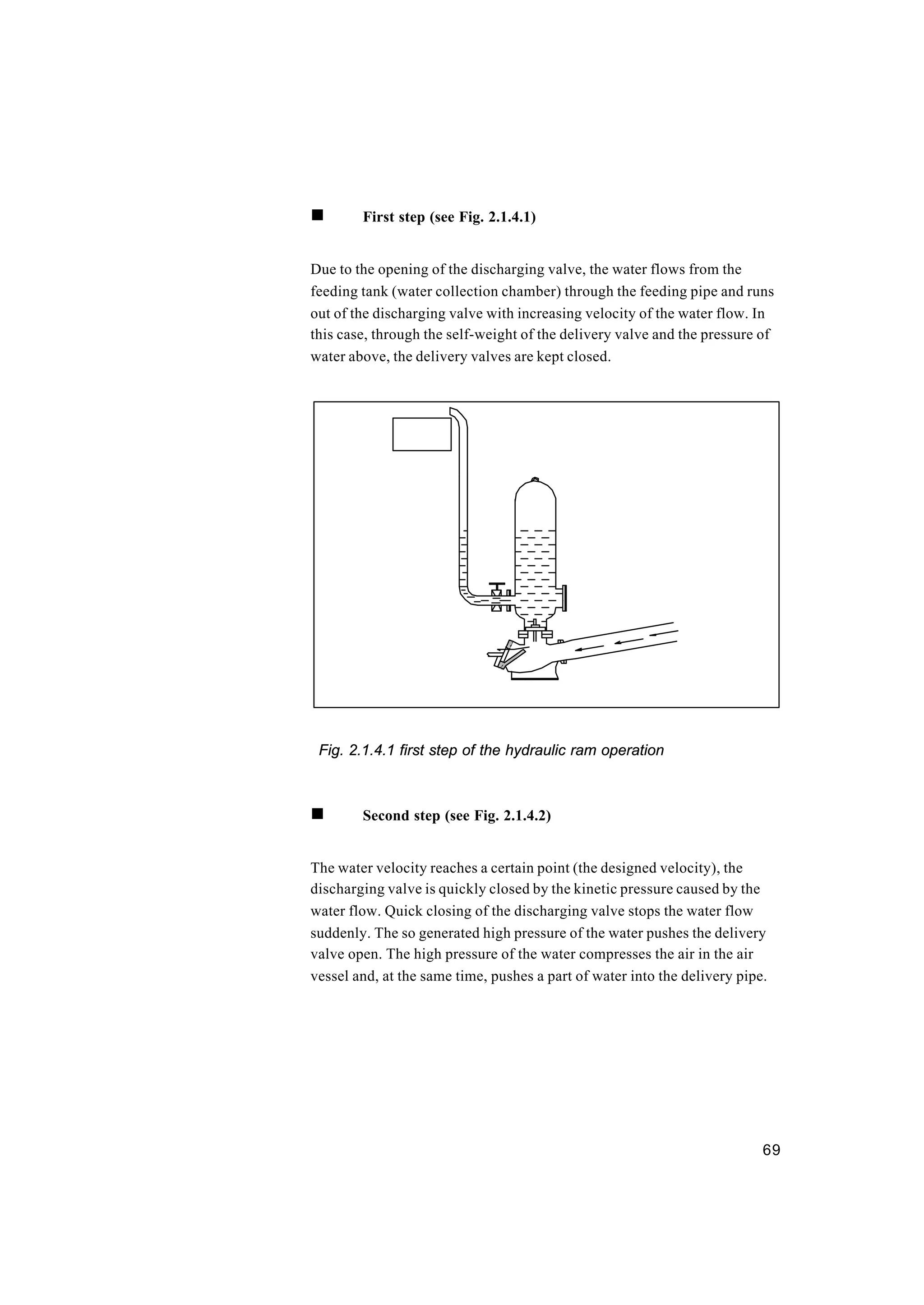 69
n First step (see Fig. 2.1.4.1)
Due to the opening of the discharging valve, the water flows from the
feeding tank (water collection chamber) through the feeding pipe and runs
out of the discharging valve with increasing velocity of the water flow. In
this case, through the self-weight of the delivery valve and the pressure of
water above, the delivery valves are kept closed.
Fig. 2.1.4.1 first step of the hydraulic ram operation
n Second step (see Fig. 2.1.4.2)
The water velocity reaches a certain point (the designed velocity), the
discharging valve is quickly closed by the kinetic pressure caused by the
water flow. Quick closing of the discharging valve stops the water flow
suddenly. The so generated high pressure of the water pushes the delivery
valve open. The high pressure of the water compresses the air in the air
vessel and, at the same time, pushes a part of water into the delivery pipe.
 