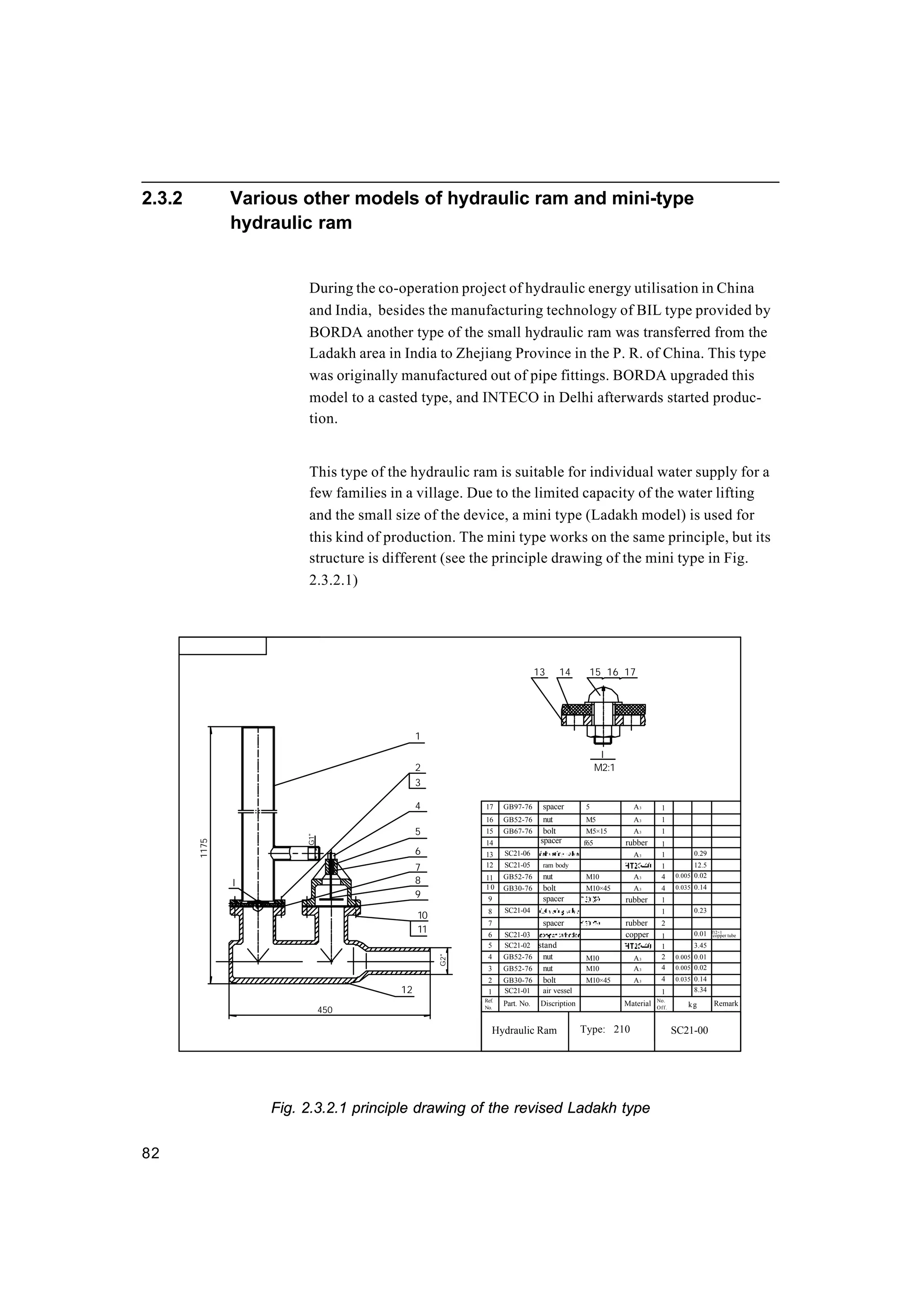 82
2.3.2 Various other models of hydraulic ram and mini-type
hydraulic ram
During the co-operation project of hydraulic energy utilisation in China
and India, besides the manufacturing technology of BIL type provided by
BORDA another type of the small hydraulic ram was transferred from the
Ladakh area in India to Zhejiang Province in the P. R. of China. This type
was originally manufactured out of pipe fittings. BORDA upgraded this
model to a casted type, and INTECO in Delhi afterwards started produc-
tion.
This type of the hydraulic ram is suitable for individual water supply for a
few families in a village. Due to the limited capacity of the water lifting
and the small size of the device, a mini type (Ladakh model) is used for
this kind of production. The mini type works on the same principle, but its
structure is different (see the principle drawing of the mini type in Fig.
2.3.2.1)
G2"
11
450
12
1175
I
1
G1"
5
8
10
9
7
6
4
2
3
3.451SC21-025
Hydraulic Ram
A
A
A
1
3
2
4 GB52-76
GB52-76
GB30-76
SC21-01
M10
M10
M10×45
air vessel
nut
bolt
nut 0.005
0.005
0.035
1
3
3
3
4
4
2
SC21-00
kg
8.34
0.14
0.02
0.01
A
A
A
A
A
A
M2:1
SC21-0613
11
12
10
9
7
6
8 SC21-04
SC21-03
GB52-76
GB30-76
SC21-05
14
15
16
17 GB97-76
GB52-76
GB67-76
I
M10×45
M10
spacer
stand
spacer
ram body
nut
bolt
f65
M5×15
M5
5spacer
spacer
bolt
nut
161413 15 17
0.2913
0.005
0.035
1
2
1
1
3
3
4
4
1
0.01
0.23
f12×1
0.14
12.5
0.02
13
3
3
1
1
1
rubber
rubber
rubber
copper copper tube
Ref.
No.
Part. No. Discription Material No.
Off.
Remark
Type: 210
Fig. 2.3.2.1 principle drawing of the revised Ladakh type
 