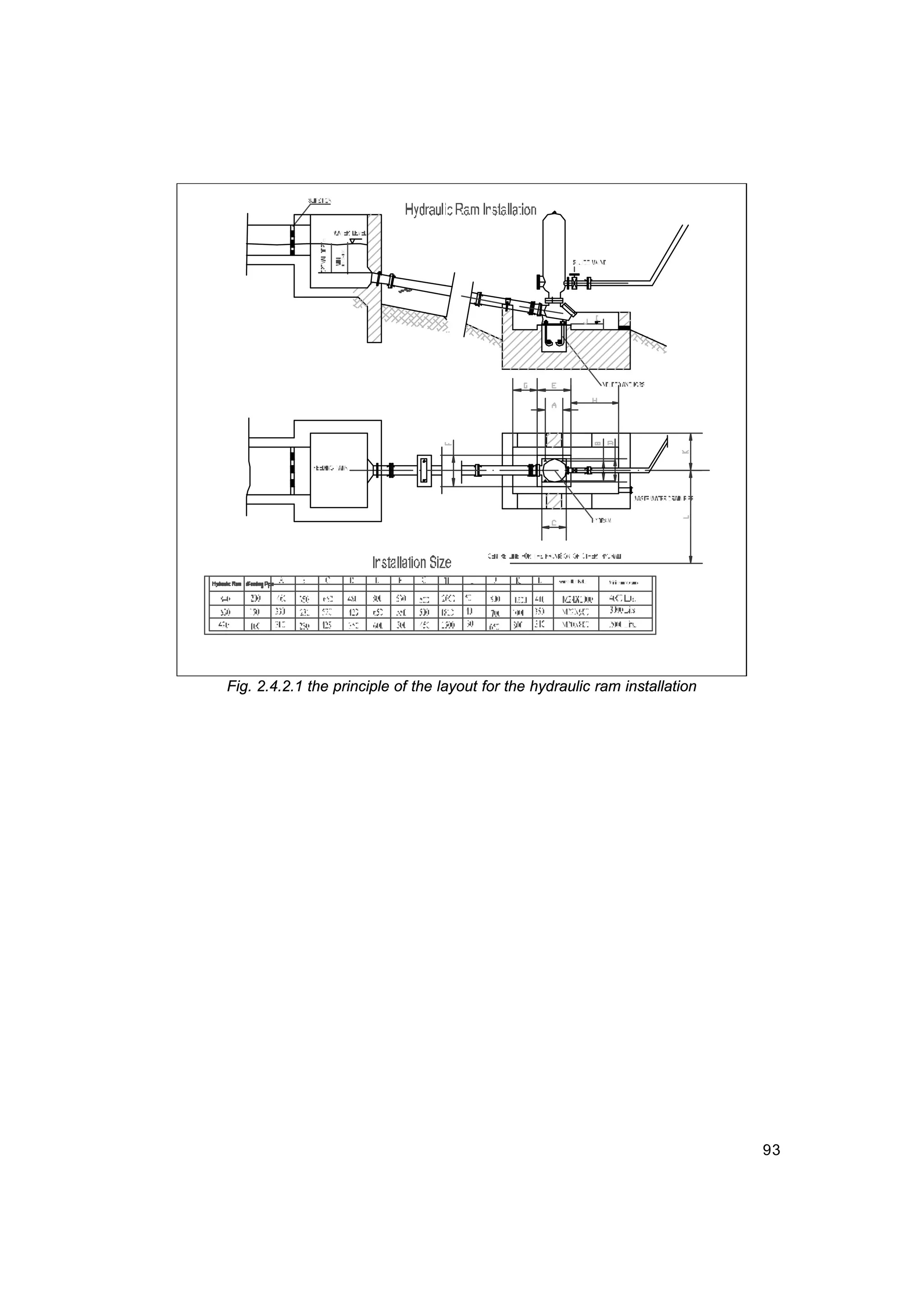 93
Fig. 2.4.2.1 the principle of the layout for the hydraulic ram installation
 