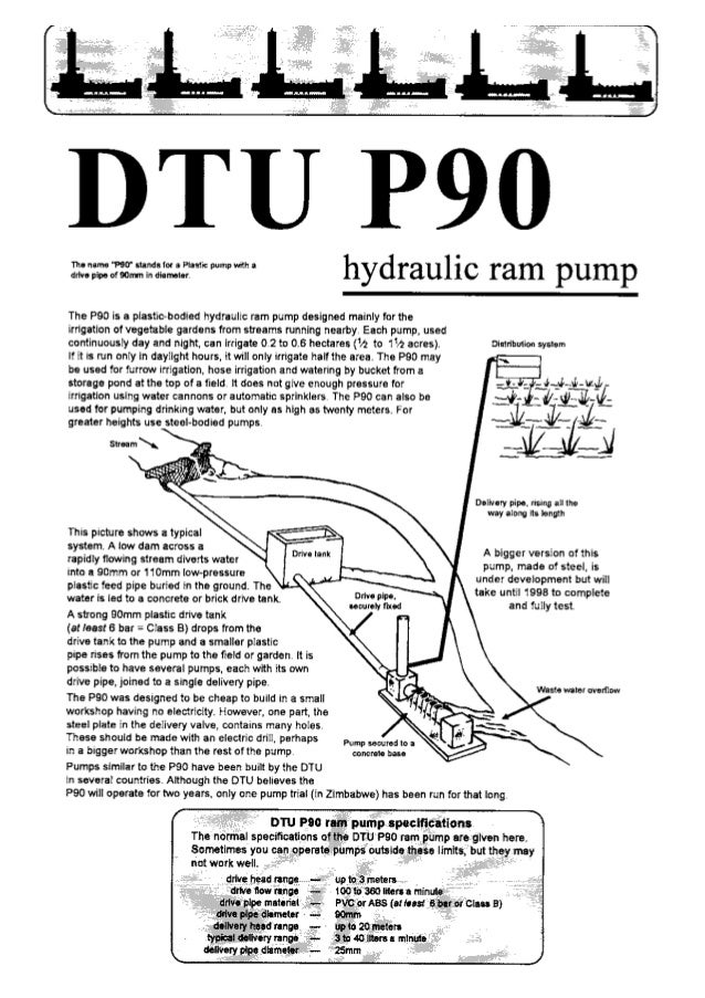 Hydraulic Ram Pump Plans, Assembly and Notes Clemson University