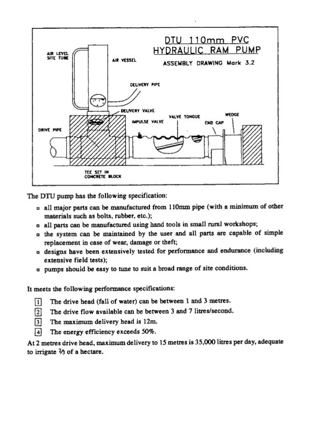 Hydraulic Ram Pump Plans, Assembly and Notes Clemson University