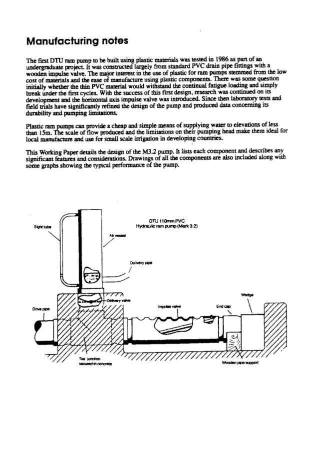 Hydraulic Ram Pump Plans, Assembly and Notes Clemson University