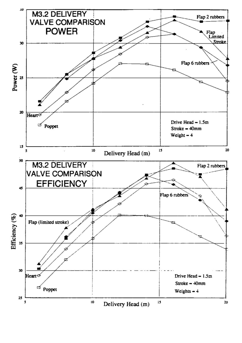 Hydraulic Ram Pump Plans, Assembly and Notes Clemson University