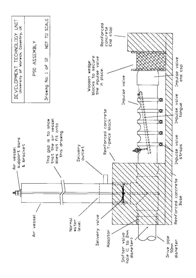 Hydraulic Ram Pump Plans, Assembly and Notes Clemson University